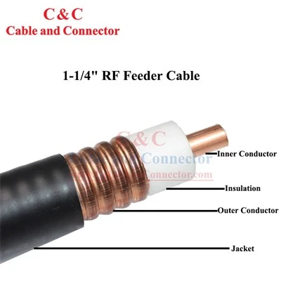 Copper Mc Feeder Kab